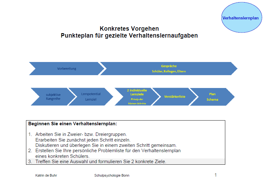 Fokussierung der Aufmerksamkeit Exkurs: Erstellung eines