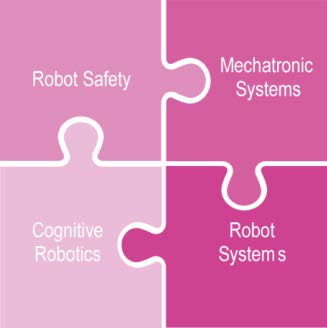 29 ROBOTICS Technologiefelder ROBOTICS bildet für die JOANNEUM RESEARCH die wissenschaftlich/technische Brücke zwischen digitaler und realer Welt.