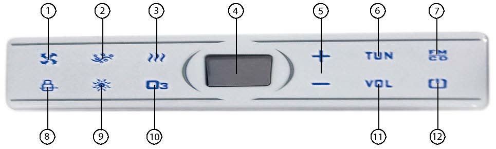 Bedienung des Touch-Displays 1. Wasserpumpe 2. Luftpumpe an/aus 3. Heizung an/aus 4. Display 5. Einstellmöglichkeit Temperatur, Radio Lautstärke und Frequenz 6.
