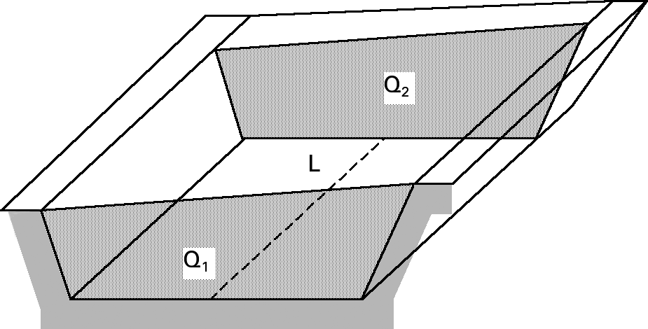 Bild 2: Berechnung des Volumens eines Keils oder in Bezug auf die Profilfläche