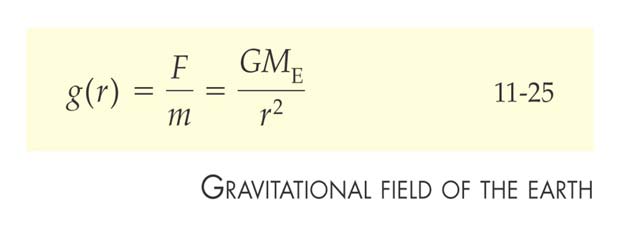 11.4 Das Gavitationsfeld (The gavitational field) Die Gavitationskaft F dividiet duch die Masse m des Teilchens im Punkt P nennt man das Gavitationsfeld g in P.