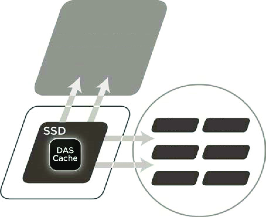 Einführung Dieses Dokument beschreibt die Leistungsfunktionen des SanDisk DAS Cache anhand einer typischen OLTP-Arbeitslast basierend auf dem TPC-C-Benchmarktest auf Microsoft SQL Server.