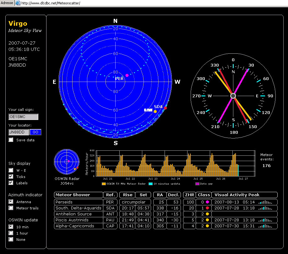 OSWIN Radar in