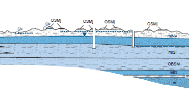Sonderfall: Hangende Grundwasserleiter Schematische Abbildung im Modell