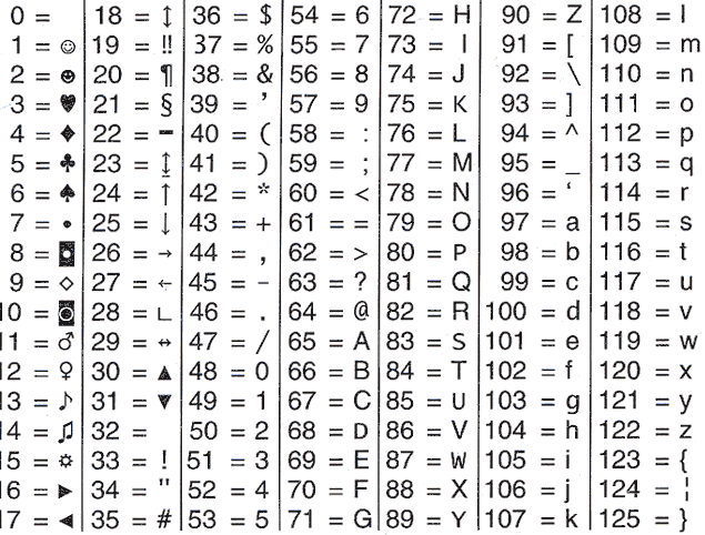 ASCII-Zeichentabelle C++ -