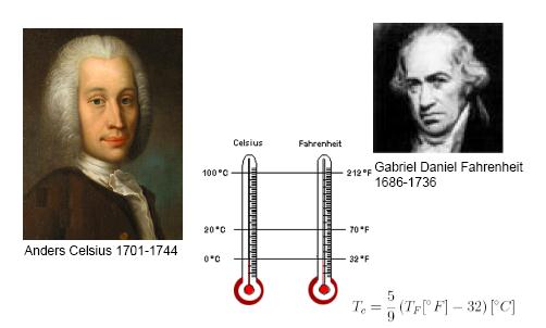 TEMPERATURSKALEN Fahrenheit - Deutscher Instrumentenbauer und Physiker, konstruierte 1714 das