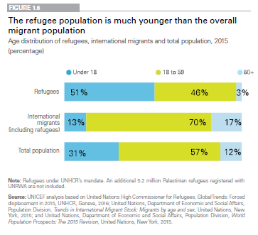 4 Fluchtbewegung weltweit: Flüchtlingskinder 51 % aller weltweiten Flüchtlinge