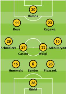 AUFSTELLUNG UND SPIELERDATEN Hertha BSC Borussia Dortmund Wechsel Hertha: 62 Baumjohann für Hegeler, 65. Schieber für Haraguchi Wechsel BVB: 77. Gündogan für Castro, 84.
