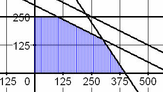3.8 UNZULÄSSIGE BASISLÖSUNG 1. Das Standardmodell der linearen Optimierung enthält: a) m Beschränkungen in Form von Höchstens-Bedingungen ( Ungleichungen).