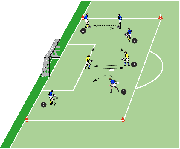 Übung 4: Ballschule Koordination mit Ball Ein rechteckiges Spielfeld wird markiert, in dem alle Spieler Platz haben. Jeder Spieler erhält einen Ball.