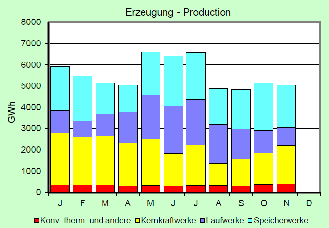 Zahlen zum Elektroenergieverbrauch in der Schweiz 2014 Landesverbrauch 62 281