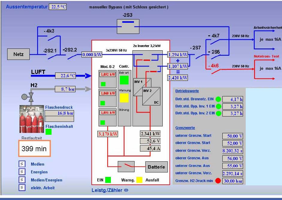 Brennstoffzellensystem Datenerfassung und