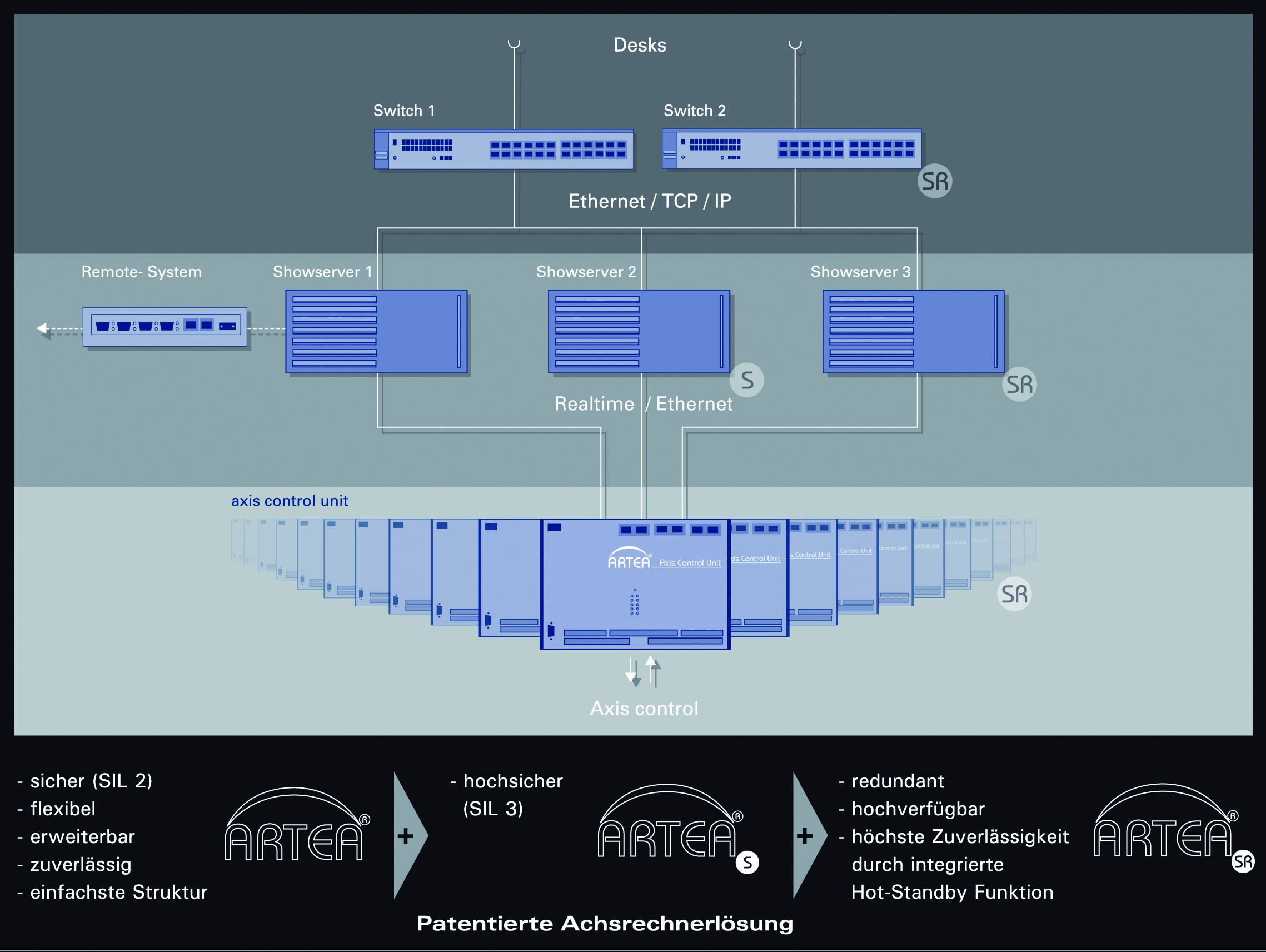 Bühnen- & Eventtechnik ARTEA ARTEA