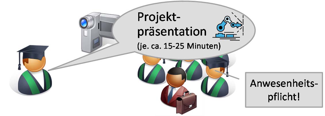 2.4 Ablauf: Inhalt Projektpräsentation Empfehlung zur Themenwahl Abgeschlossenes Thema Allgemeinverständlich, mit Praxisbezug Teilnehmer aus verschiedenen Studiengängen Im Idealfall eigene