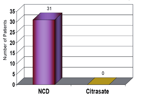 Heparin-Dosis NCD = Non-Citrate Dialyse Abb. 3 Heparin-Dosis NCD = Non-Citrate Dialyse Abb. 4 Pat.