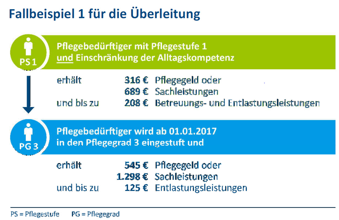 Die Leistungen Die Stadtverwaltung verwendet die sogenannte neue deutsche Rechtschreibung und richtet sich nach dem DUDEN; bei Alternativen den Empfehlungen des DUDEN-Verlages.