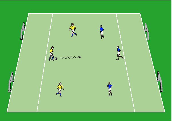 Übung 5: Minifußball Spielform Ein Minifußball-Feld mit insgesamt vier Minifußball-Toren wird aufgebaut bzw. markiert.