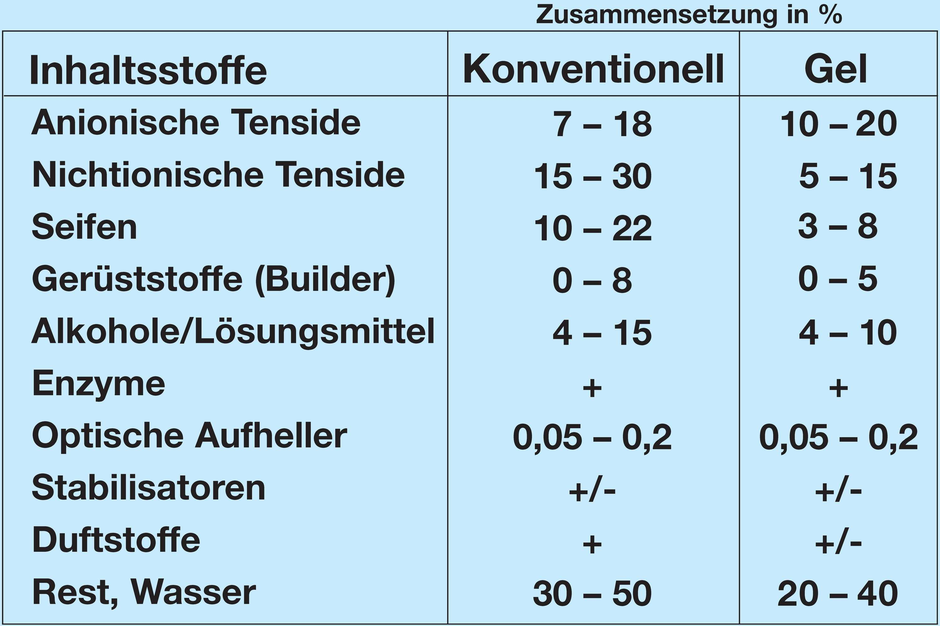 35 Rezepturen