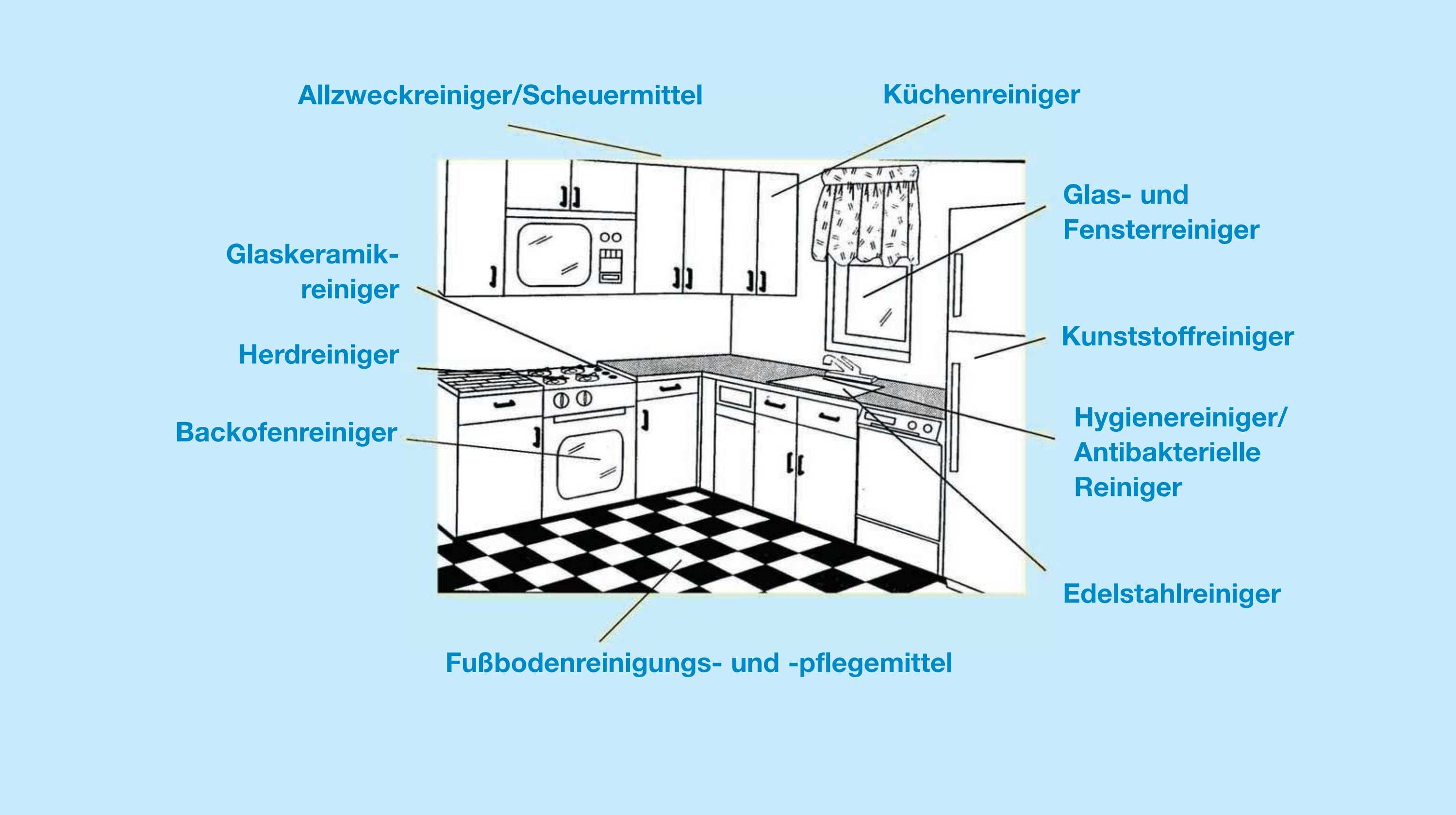 60 Produktgruppen bei