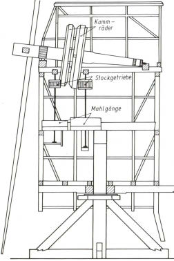4.1: französische Bockwindmühle; der Bock ruht hier nicht auf dem Boden, sondern auf einem gemauerten Fundament, gut zu erkennen die einzelnen Pflöcke sowie Steert und Winde (Mager et al. 1988: S.