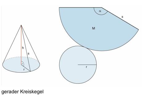 Welfen-Gymnasium Schongau 5 Berechnungen an Körpern: 1. Volumen und Oberfläche von Prismen M - Mantelfläche. Volumen und Oberfläche von Zylindern 1.