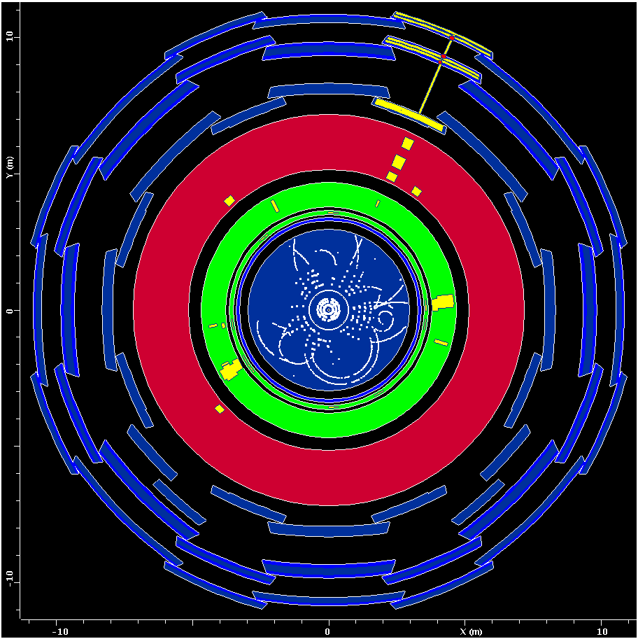Impulsmessung von Teilchen mν 2 ρ = qνb s