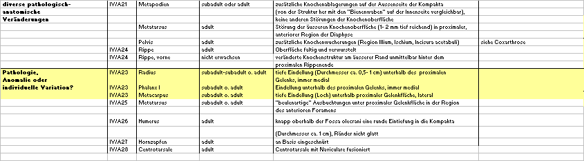 Tabelle VI/A (Fts.): Cresta-Cazis. Hausrind.