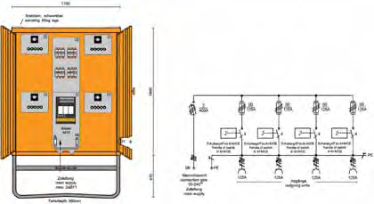 Baustromverteiler 125A Artikel-Nr. 981 216 Masse: BxHxT 710x1210x560mm Anschluss max.: 125A Baustromverteiler 250A Artikel-Nr.