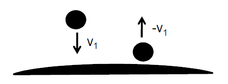 1.3.4 Gerader, zentraler, elastischer Stoß Zwei Körper der Masse m 1 und m 2 bewegen sich mit den Geschwindigkeiten v 1 und v 2 aufeinander zu (nur Geschwindigkeitskomponente in Stoßrichtung