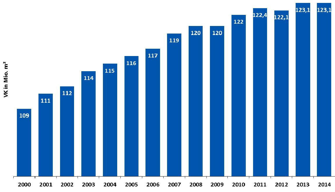 Fortschreibung Einzelhandelskonzept für die Stadt Homberg (Efze) Der deutsche Einzelhandel war bis 2010 durch eine beachtliche Verkaufsflächenexpansion gekennzeichnet; in den Folgejahren hat sich der