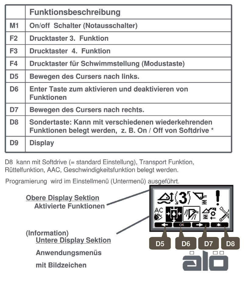 11 LCS-Funktionen - ElektroDrive -