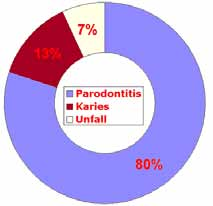 Parodontitis - Eine unterschätzte Erkrankung Text und Bilder: Dr. med. univ.