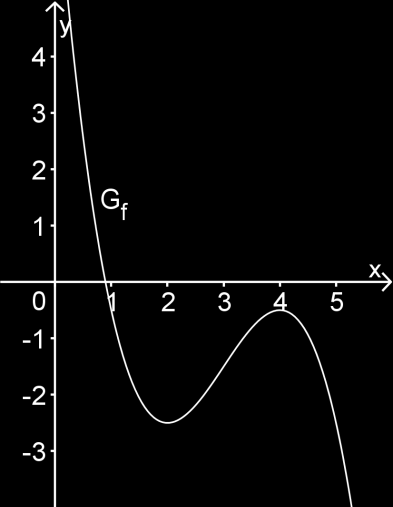 2 Musteraufgaben 2.1 Analysis BE Musteraufgaben zum npool 1 1 Die Abbildung zeigt den Graphen der in IR definierten 2 Funktion f mit f x 0,5x 4,5x 12x 7,5.