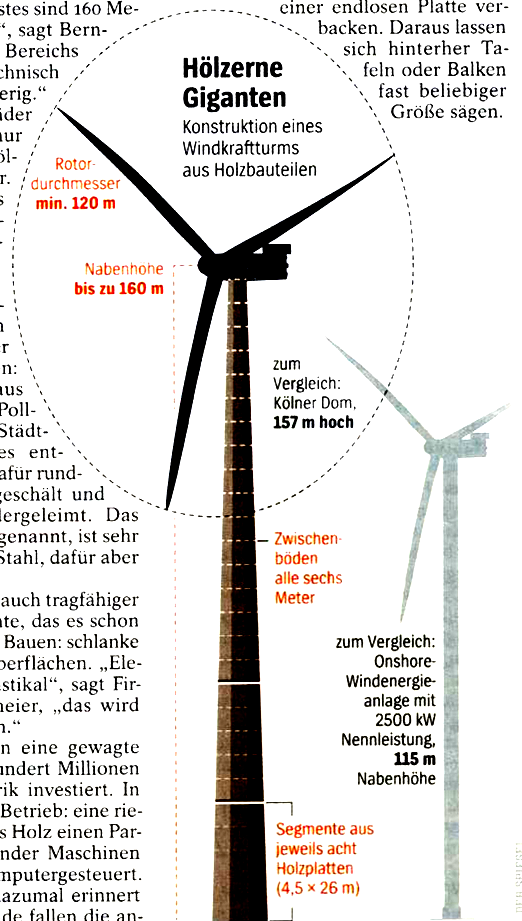 Windenergie (Quelle: Der Spiegel 14/14) Neuer Holz-Werkstoff Baubuche der Grosssägerei Pollmeier (D), rundum vom Baumstamm geschält und zu endlosen Platten verbacken.