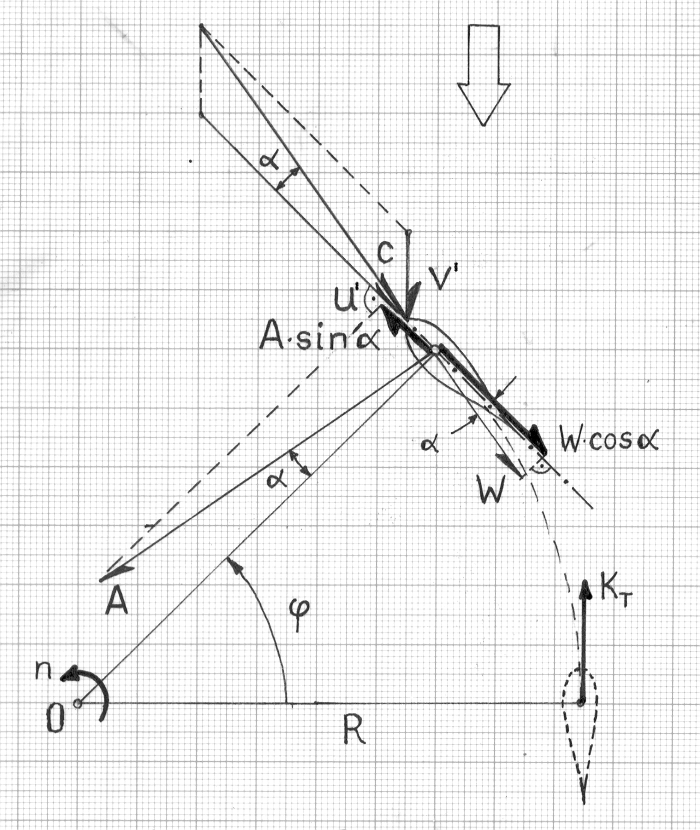 Fig. 2 Form und Polare des symmetrischen Profils NACA 0012 Fig.