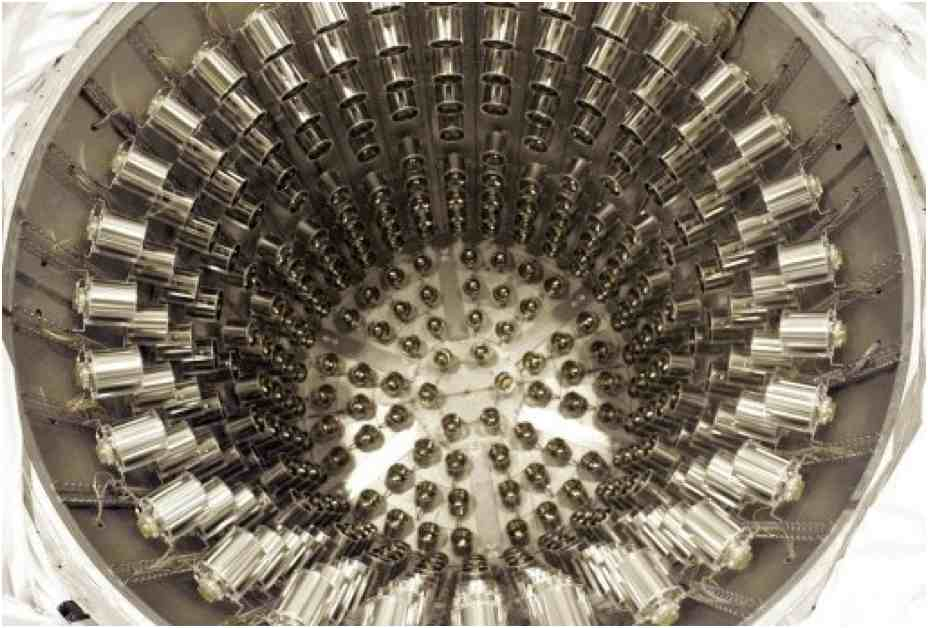 Anti-Neutrino-Nachweis: Inverser β-zerfall ν e % + p e+ + n 511 kev 511 kev promptes e + -Signal ν e n e + Gd Verzögertes Photon vom