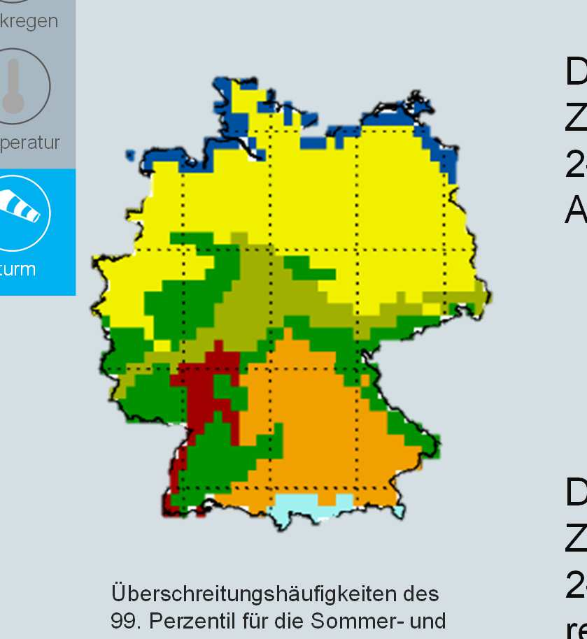 Projektionen: 1961-2100 SRES A1B-ECHAM5-CLM Windextreme Starkregen Temperatur Deutschlandweit Zunahme um 1,5- bis 2-fache, Ausnahme Alpenraum Überschreitung in % SOMMER Sturm PROJEKTIONEN