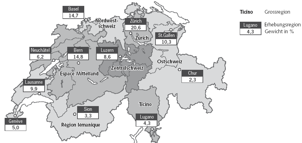 2 Methodik von regionalen Verbraucherpreisindizes in der Schweiz Es muss eine geeignete geografische Aufteilung beibehalten werden, in der alle Sprachregionen vertreten sind (BFS 2007, 13).