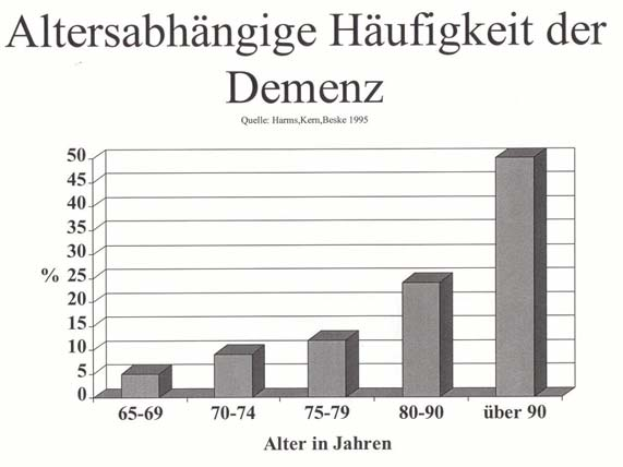 Die Familie kommt in Mitteleuropa wild vor und verharrt gewöhnlich in diesem Zustande.