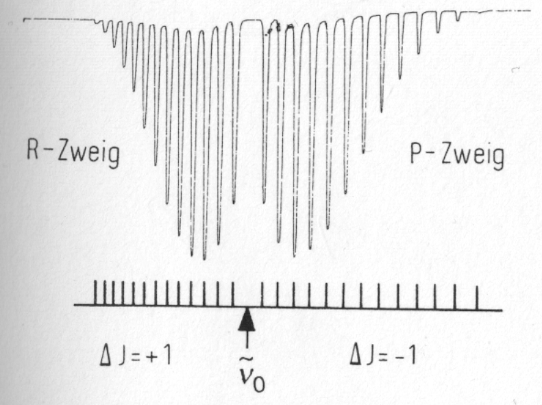 Rotations- Schwingungspektroskopie Man