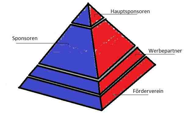 Unser Sponsoringkonzept Wir profitieren von Ihnen und Sie profitieren von uns!