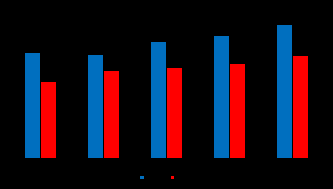 Arbeitslosigkeitsrisiko Arbeitslosenquote (in %) bei max.