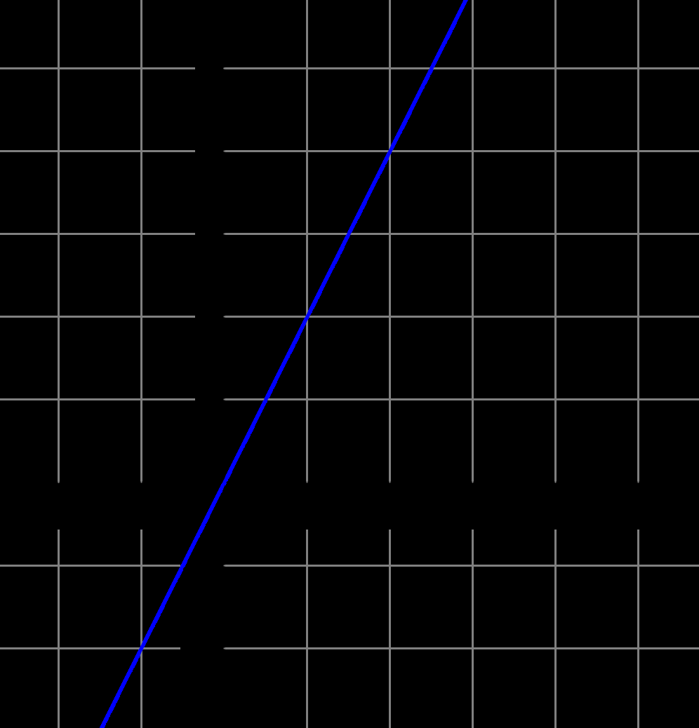 Der entsprechende Steigungswinkel α beträgt daher α = arctan (0,12) 6,84.