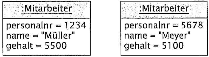 UML - Notation für Objekte Ein Objekt wird in UML auf folgende Art und Weise dargestellt: Klassenname Attribute Der Name des Objekts kann optional vor dem