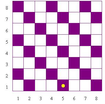 Vertiefungsaufgabe 5 In dem Bild siehst du 64 Planquadrate. Durch die Koordinaten werden hier Quadrate festgelegt und keine Punkte. (5 1) ist z.b. das Quadrat mit dem gelben Punkt.
