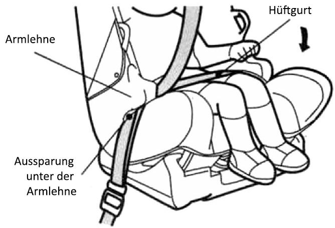 Verwendung in der Betriebsart Junior Körpergewicht: 15 kg - 25 kg Bringen Sie die Sitzschale in Position 1. Verwenden Sie keine der anderen Positionen, andernfalls können Gefahren entstehen. 1. Bringen Sie die Sitzschale in Position 1. 2. Setzen Sie den vorwärtsgerichteten Kindersitz fest auf den Autositz auf.