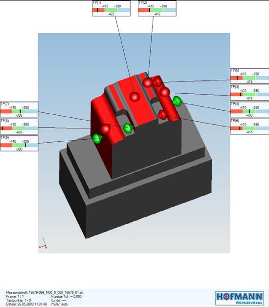 Vermessung der Elektroden Auswahl der Messpunkte in UG Messprogramm wird automatisch erstellt Eigene Software (an
