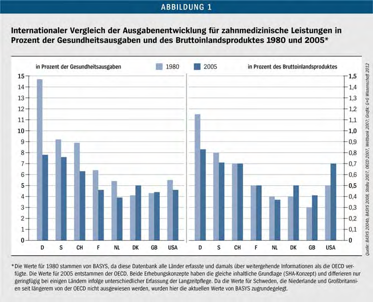 paramedizinischer Leistungen angeboten.