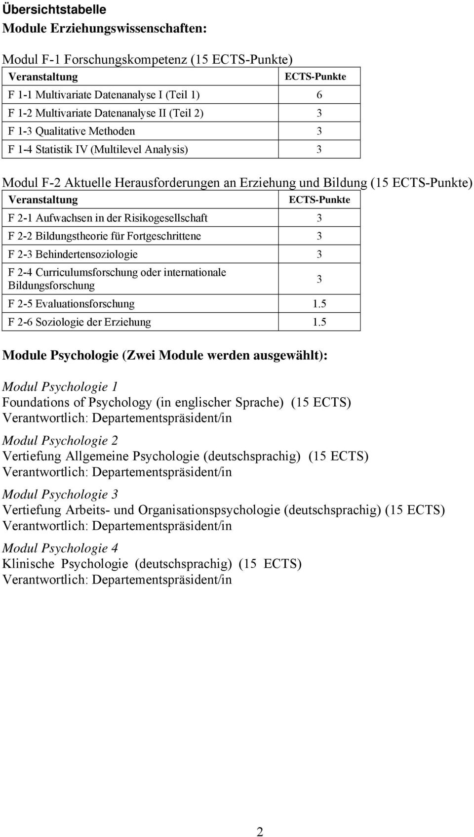 ECTS-Punkte F 2-1 Aufwachsen in der Risikogesellschaft 3 F 2-2 Bildungstheorie für Fortgeschrittene 3 F 2-3 Behindertensoziologie 3 F 2-4 Curriculumsforschung oder internationale Bildungsforschung F