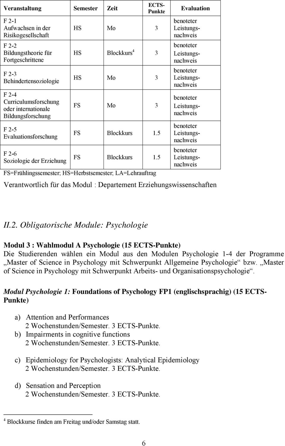 5 FS=Frühlingssemester; HS=Herbstsemester; LA=Lehrauftrag Evaluation Verantwortlich für das Modul : Departement Erziehungswissenschaften II.2.